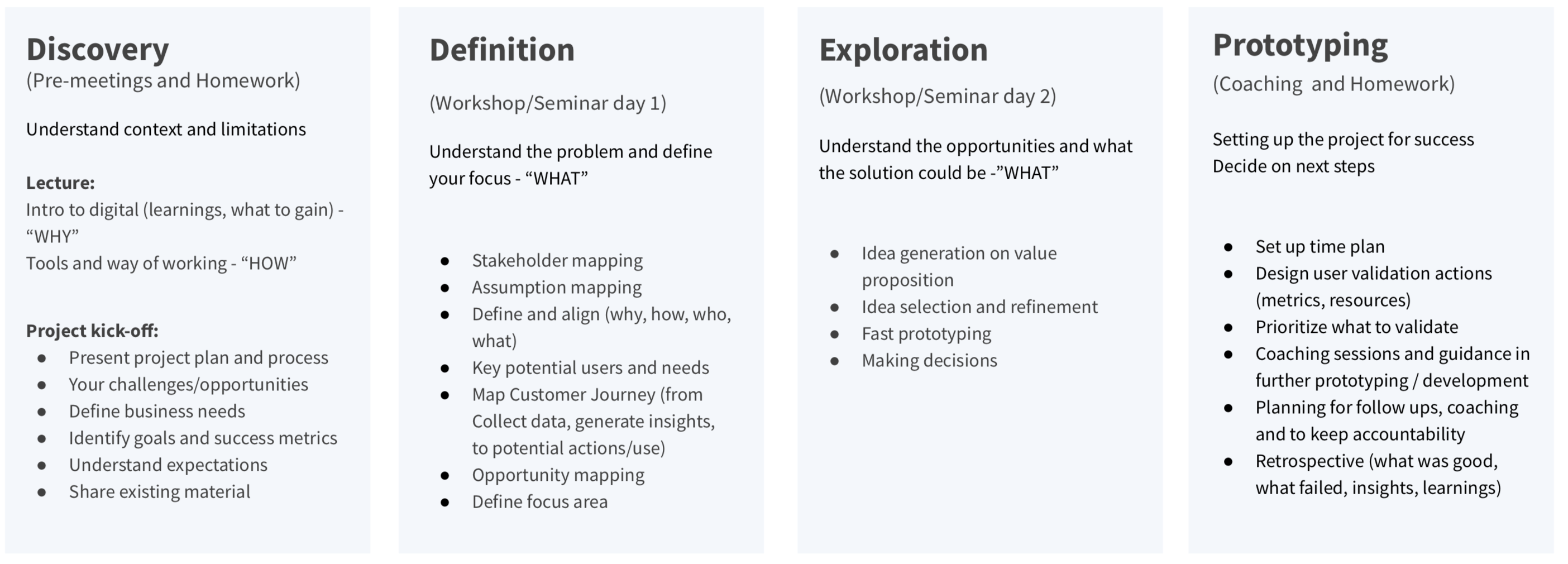 how does day 1 digital works